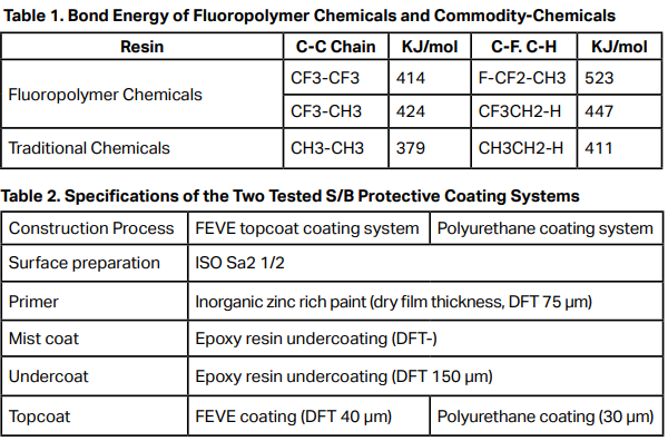 Fluoropolymer topcoat offers steel structures decades-long resistance to weathering, water