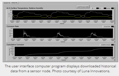 Aircraft corrosion sensor data showing environmental and seasonal changes