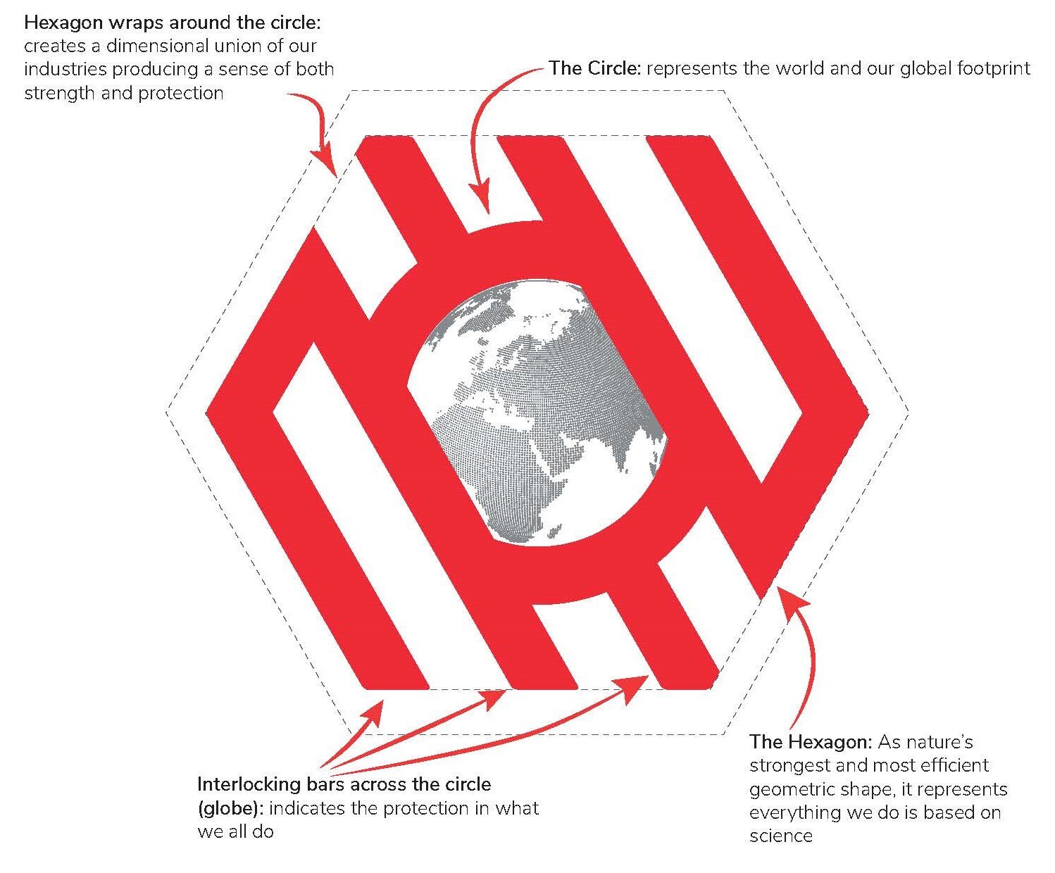 Diagram explaining the circle and hexagon symbolism in the AMPP logo