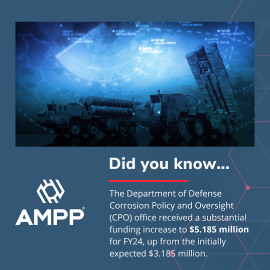 Historical graphic about funding for the Department of Defense Corrosion Policy and Oversight Office