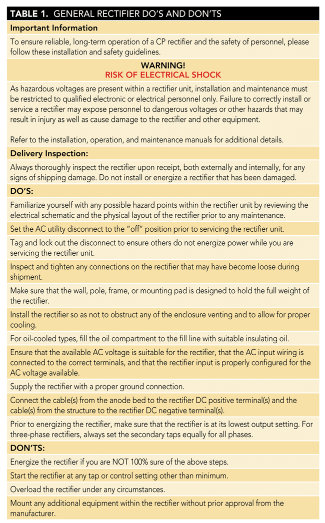 General cathodic protection rectifier dos and don'ts table